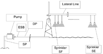 center pivot irrigation diagram